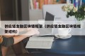 供应链金融区块链框架（供应链金融区块链框架结构）
