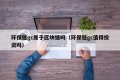 环保链gc属于区块链吗（环保链gc值得投资吗）