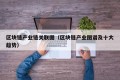 区块链产业链关联图（区块链产业图谱及十大趋势）